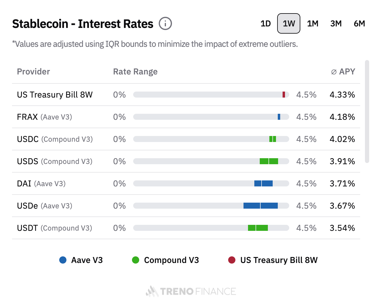 Dai più valore alla tua community