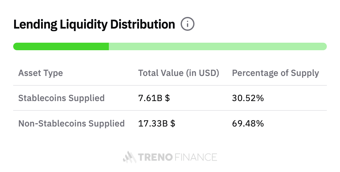 Stärke deine Community
