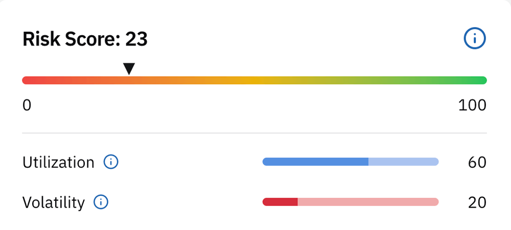 Widget personalizzabili