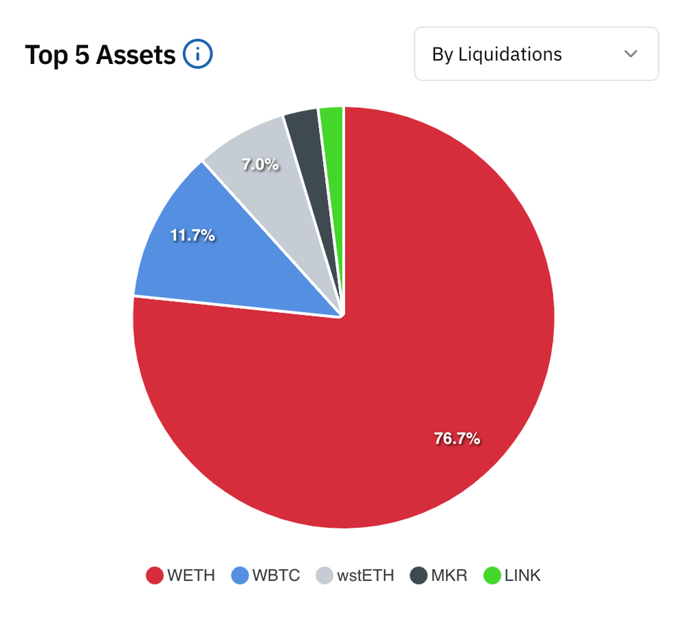 Provide Exclusive Insights