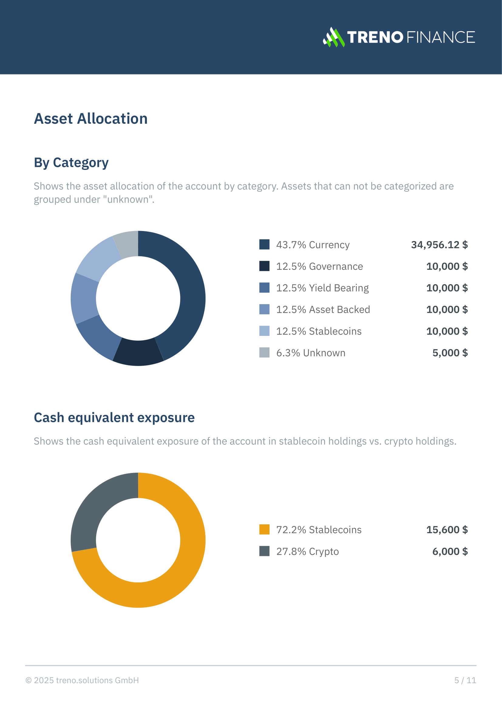 Detailed Portfolio Analysis